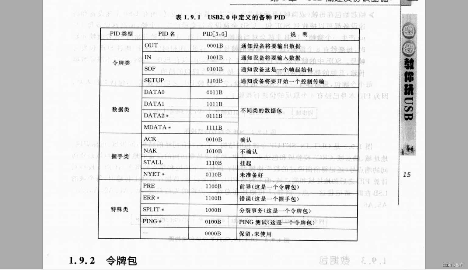 usb通讯——读《圈圈教你玩usb》