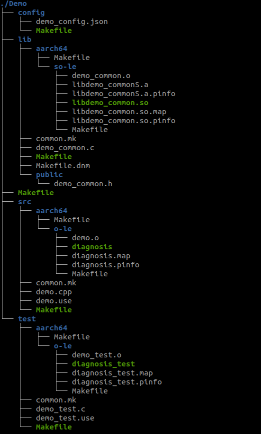 directory_structure