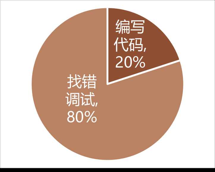 1.5 首先要学会找错「建议收藏」