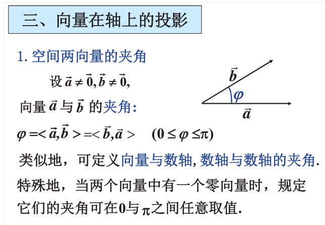 线性代数学习笔记——第二十五讲——向量在轴上的投影[通俗易懂]