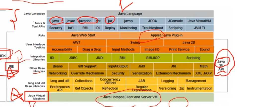 java的三种版本是什么_jdk jre jvm 的区别和联系