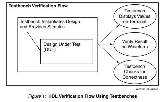 怎么写testbench_如何在android studio写代码