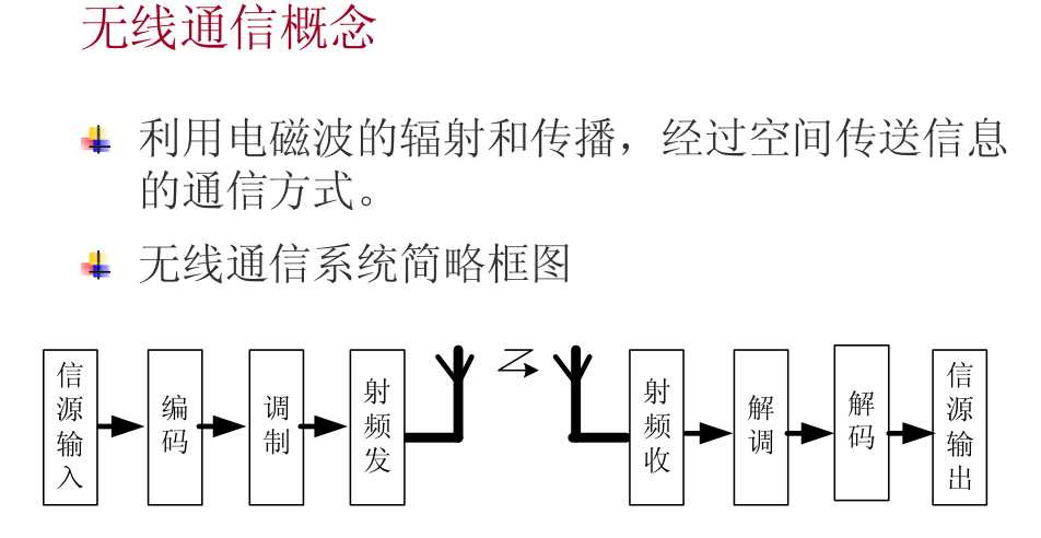 无线通信基本原理_wifi认证怎么认证