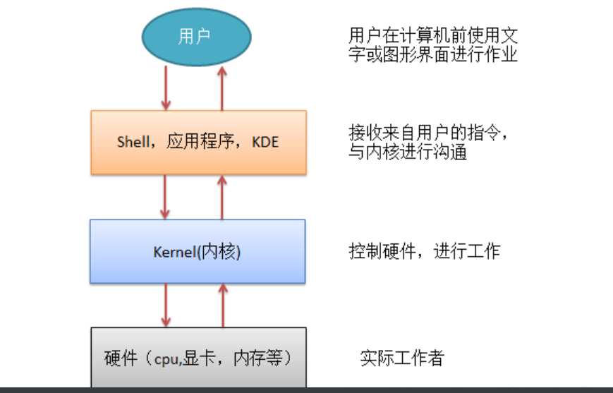linux shell命令行及脚本编程实例详解_shell脚本运行命令