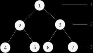 leetcode二叉树的层次遍历_二叉树层次遍历递归算法