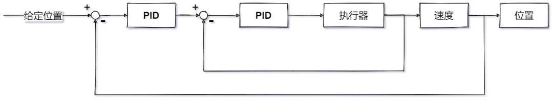 到底什么是串级PID？[通俗易懂]