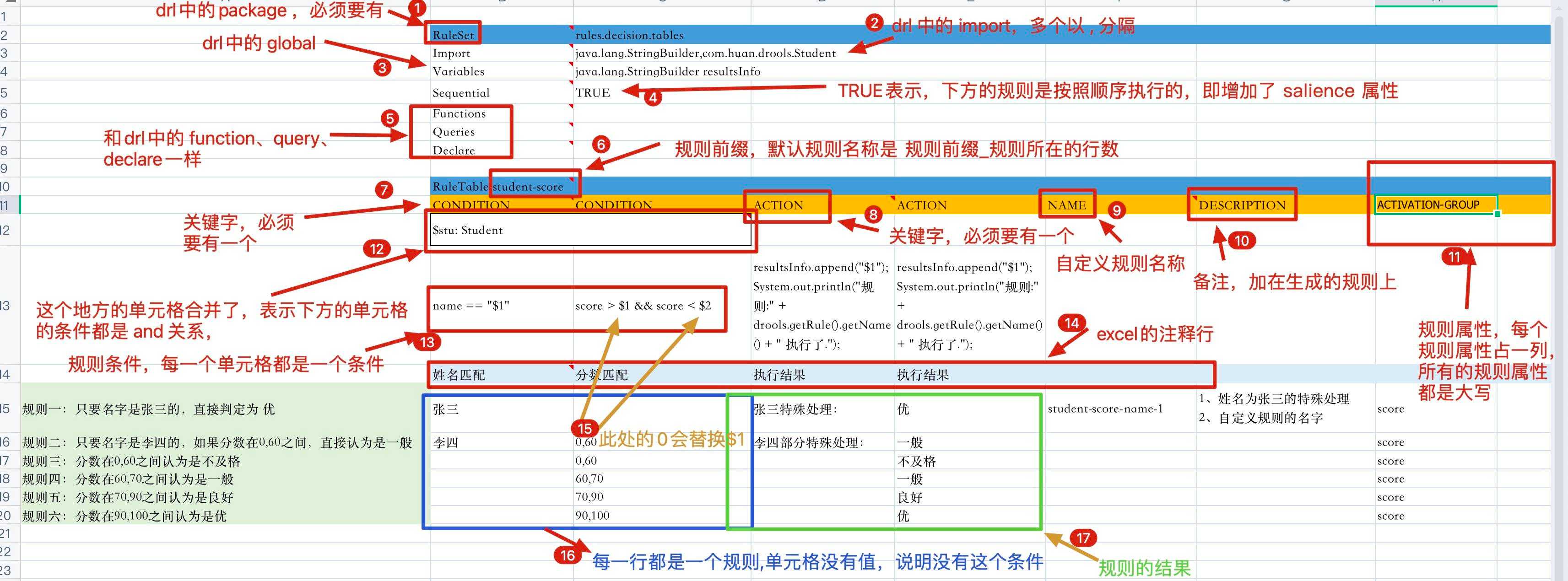 drools 决策表_决策树数据集