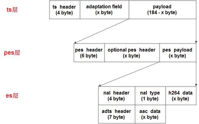 ts流格式详解