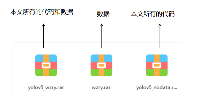 【Yolov5】1.认真总结6000字Yolov5保姆级教程（2022.06.28全新版本v6.1）