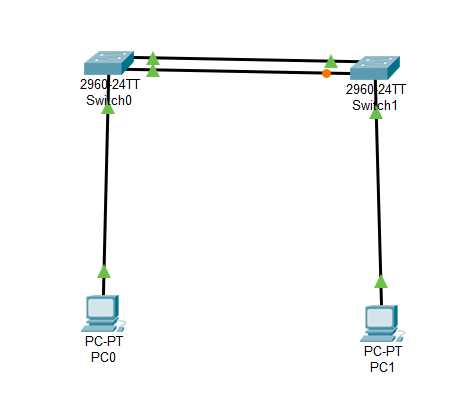 Packet Tracer 思科模拟器入门教程 之四 交换机的端口聚合配置