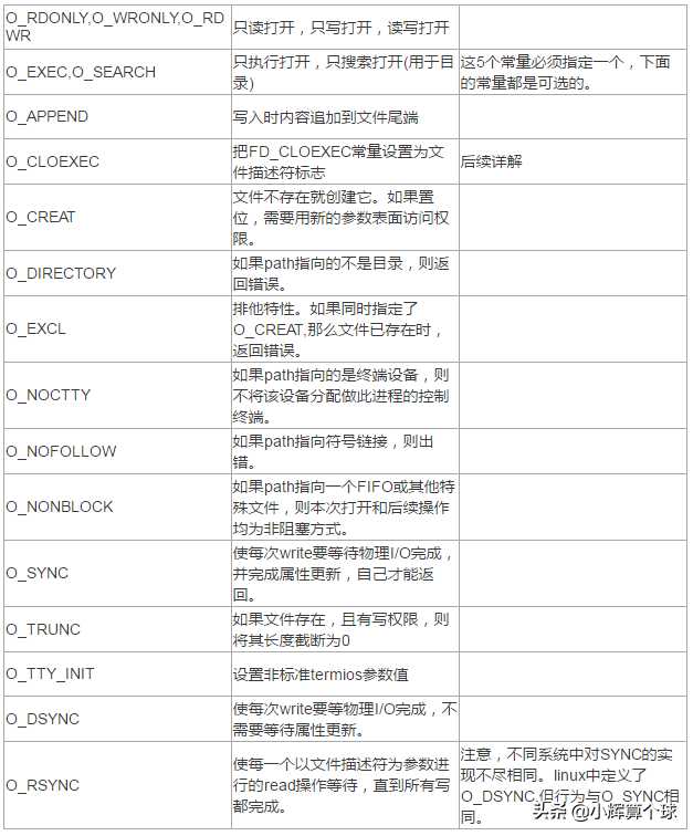 APUE3阅读笔记（二）文件I/O与写冲突避免