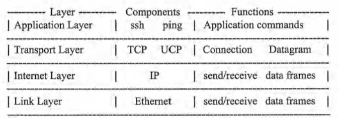 Unix/Linux系统编程（TCP/IP和网络编程）[通俗易懂]