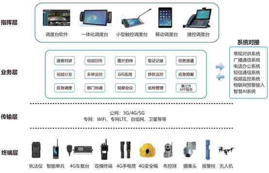 华脉智联可视化指挥调度系统