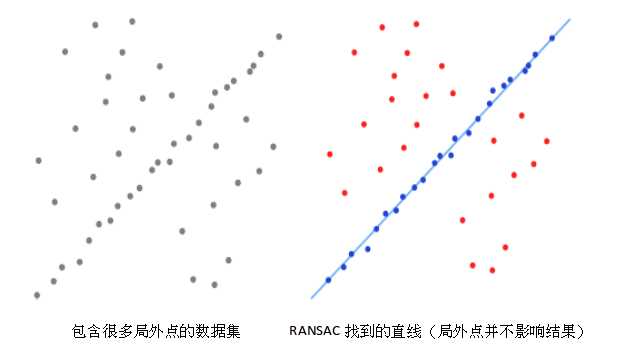 ransac算法原理_RANSAC算法