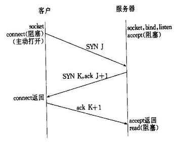 tcp长连接和短连接的区别_jedis是长连接还是短连接「建议收藏」