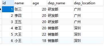 SQL-外键约束「建议收藏」