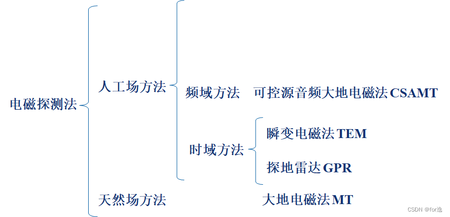 电磁波在地球物理勘探中的应用有哪些_电磁波对遥感的意义「建议收藏」