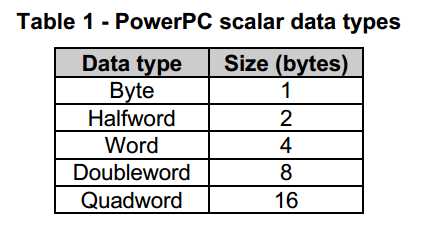 开发PowerPC嵌入式应用二进制接口（EABI）应该遵循的原则