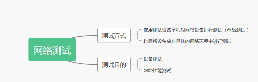 网络测试与分析_网络测试软件app