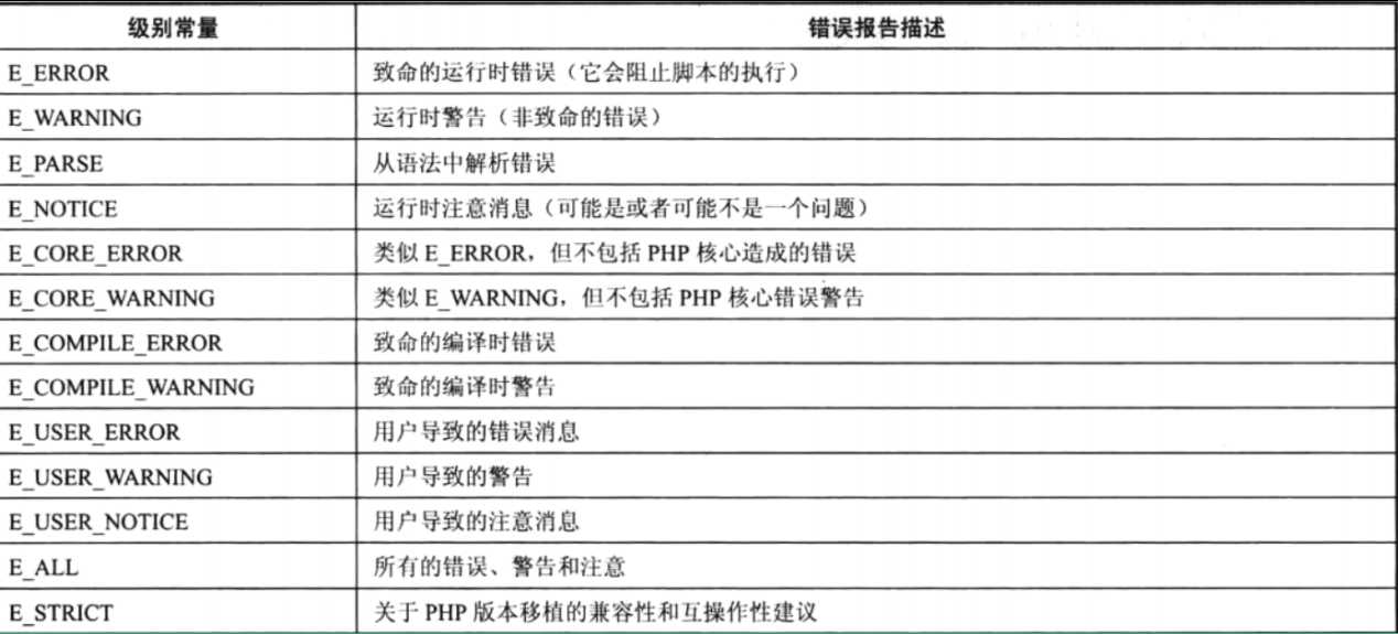 php中错误的级别有哪些_php是一种运行于什么的编程语言