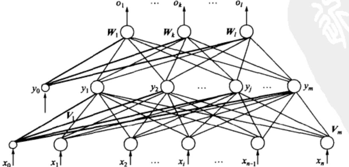 用神经网络算法进行鸢尾花分类_bp神经网络多分类