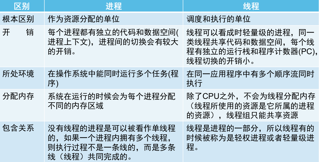 【java学习之路】（java SE篇）010.多线程