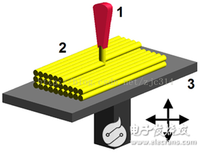 3d 打印 设计_3d打印作品展示