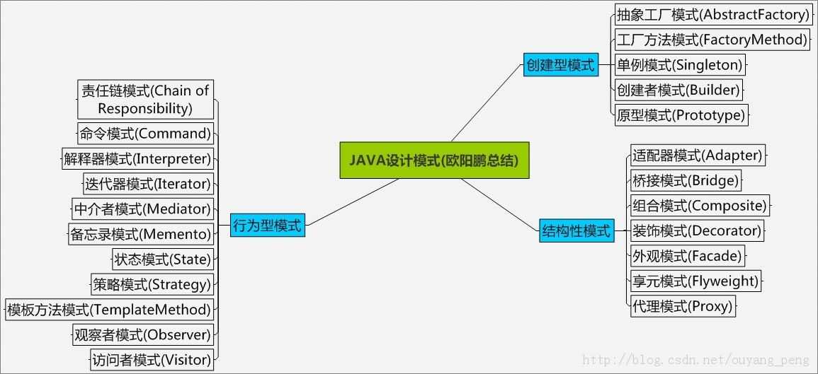 设计模式23模式介绍知乎_设计模式有哪些