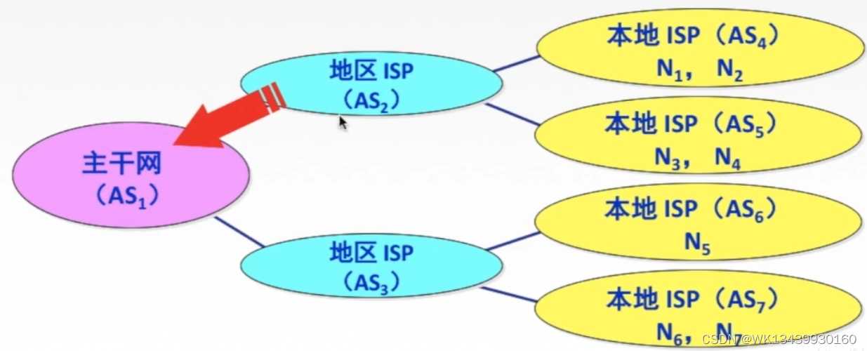 双线机房和双线双ip机房的区别是什么_机房ip地址设置