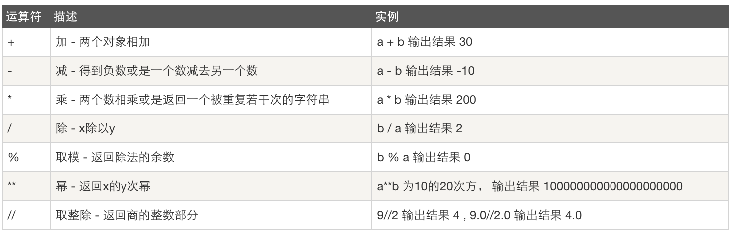 学习pytho基础-----1[通俗易懂]