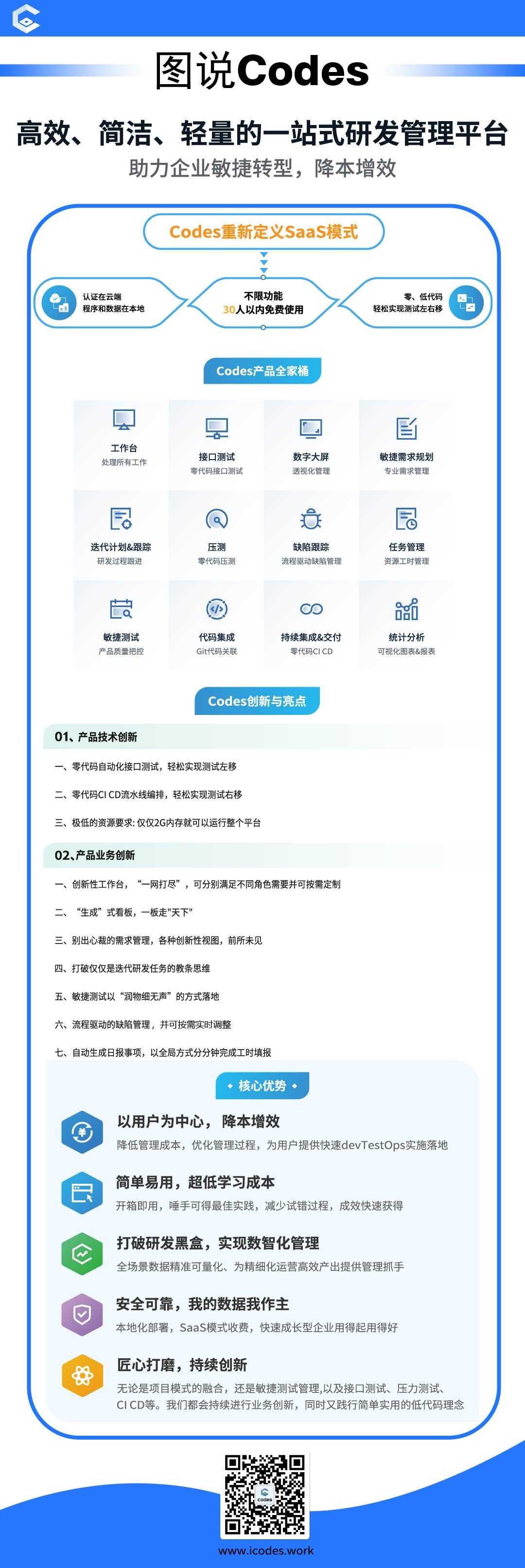 codesys开发_开源低代码平台[通俗易懂]