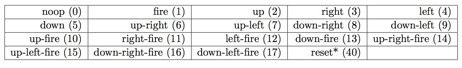 atari经典游戏_atari游戏