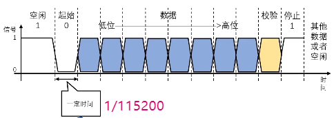 232串口和485串口的区别_rs232rs485串口接线图