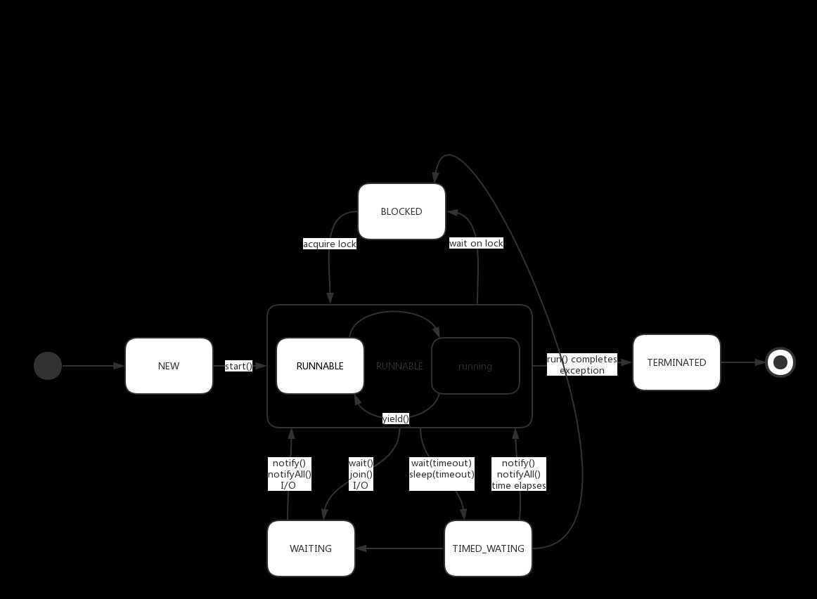 java thread用法_调用其他线程的join方法