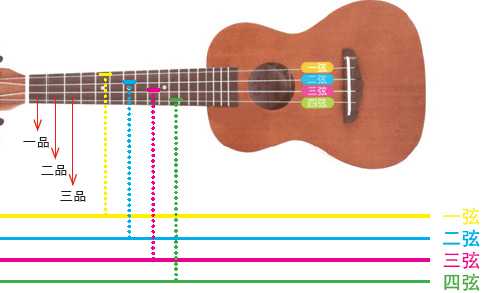 ukulele入门教程_初学者尤克里里谱