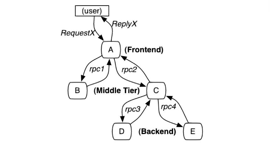 spring-cloud-alibaba-dependencies_mybatisplus原理「建议收藏」