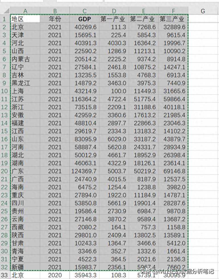 通过从Excel导入来创建Access数据表