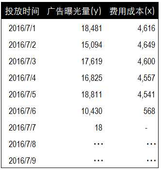 相关性分析的五种方法是什么_统计学相关性分析方法