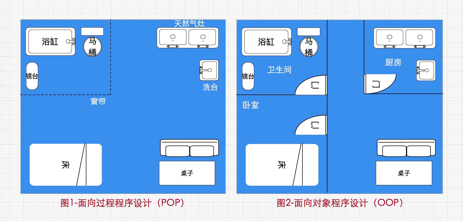 在spring中,关于aop说法错误的是_java session[通俗易懂]