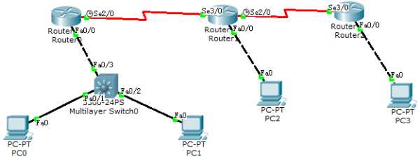 OSPF动态路由配置（Cisco）「建议收藏」