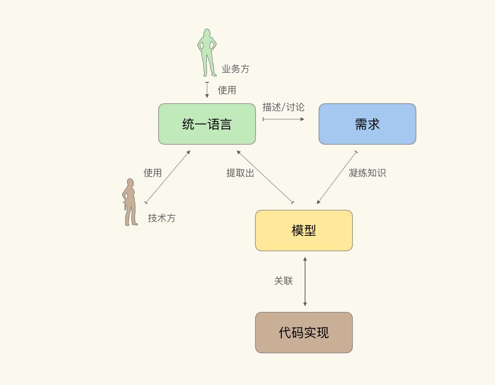 领域性在设计中的体现_领域的概念