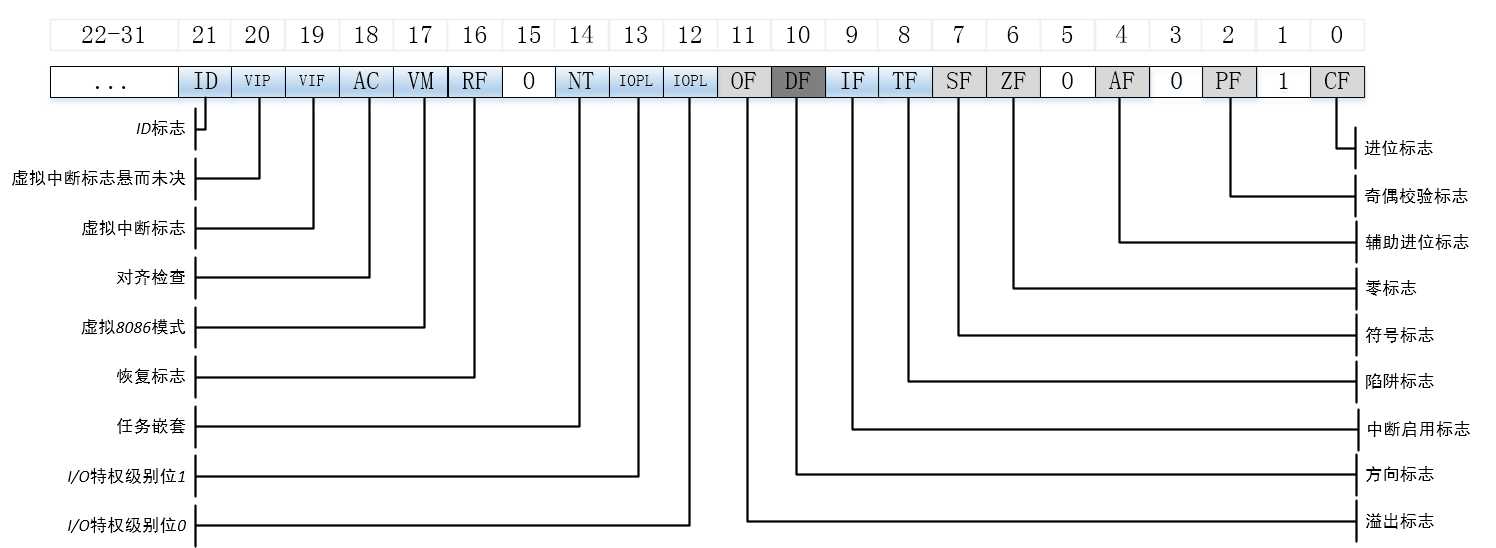 第17章-x86-64寄存器[通俗易懂]