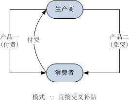 免费商业模式的四种基本模型是什么_商业模式包括哪些模式