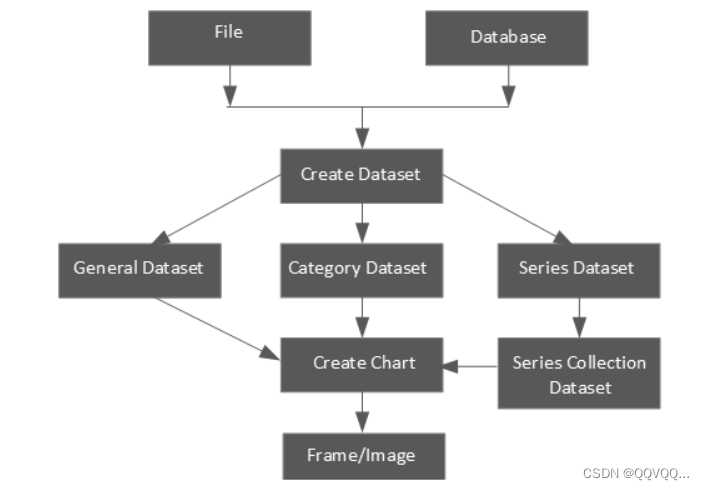 Java绘图库JFreeChart的详细使用教程(入门级)