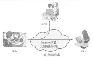 《密码编码学与网络安全》_国家网络安全法笔记