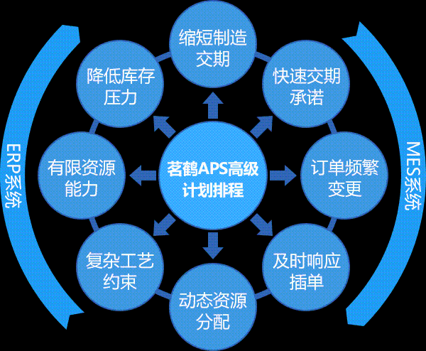 mes排产算法_生产计划怎么排