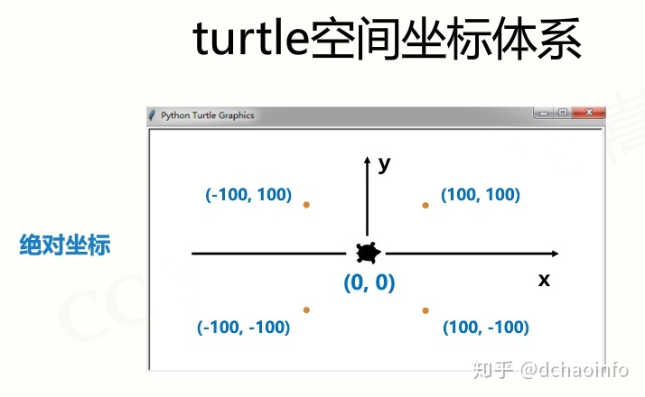 turtle库主要功能_turtle库代码