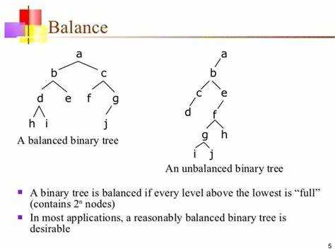 平衡二叉树 leetcode_树转化为二叉树