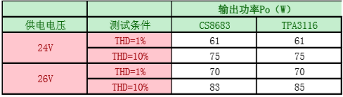 tpa3116单声道功放原理图_tpa3118功放音质好吗[通俗易懂]