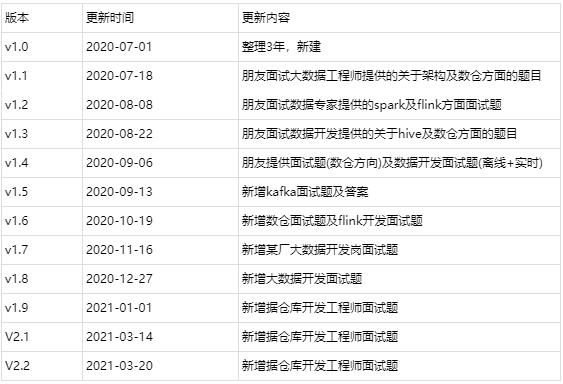 大数据面试题2020答案_大数据面试题及答案-汇总版「建议收藏」